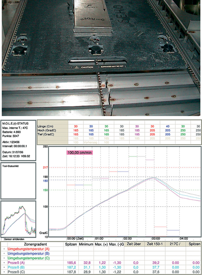 Figure 1. Thermally-invisible conveyor and centre support system